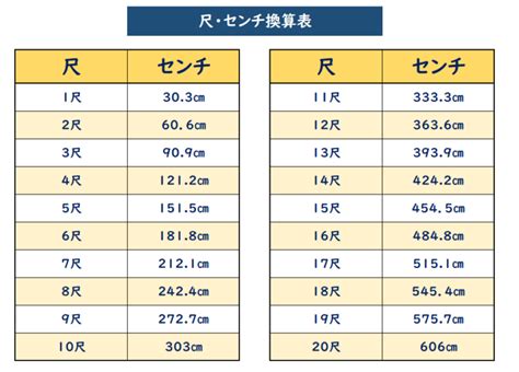 3尺 寸|【3尺は何センチ？】換算表を見れば三尺は何㎝かす。